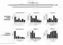 Fig. 124 - Methods and compositions for treating and diagnosing diseases