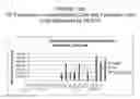 Fig. 131 - Methods and compositions for treating and diagnosing diseases