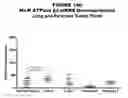 Fig. 141 - Methods and compositions for treating and diagnosing diseases