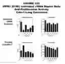 Fig. 154 - Methods and compositions for treating and diagnosing diseases