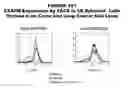Fig. 182 - Methods and compositions for treating and diagnosing diseases