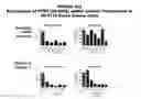 Fig. 192 - Methods and compositions for treating and diagnosing diseases