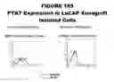 Fig. 196 - Methods and compositions for treating and diagnosing diseases