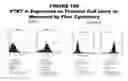 Fig. 199 - Methods and compositions for treating and diagnosing diseases