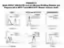 Fig. 22 - Methods and compositions for treating and diagnosing diseases