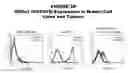 Fig. 27 - Methods and compositions for treating and diagnosing diseases