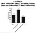 Fig. 29 - Methods and compositions for treating and diagnosing diseases