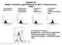 Fig. 30 - Methods and compositions for treating and diagnosing diseases