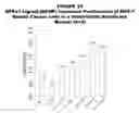 Fig. 34 - Methods and compositions for treating and diagnosing diseases