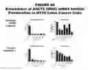Fig. 41 - Methods and compositions for treating and diagnosing diseases
