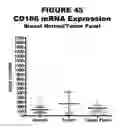 Fig. 46 - Methods and compositions for treating and diagnosing diseases