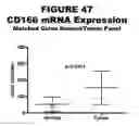 Fig. 48 - Methods and compositions for treating and diagnosing diseases