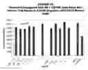 Fig. 57 - Methods and compositions for treating and diagnosing diseases