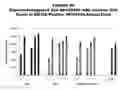 Fig. 60 - Methods and compositions for treating and diagnosing diseases