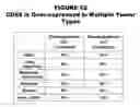 Fig. 63 - Methods and compositions for treating and diagnosing diseases