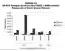 Fig. 65 - Methods and compositions for treating and diagnosing diseases