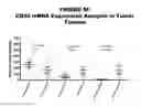 Fig. 67 - Methods and compositions for treating and diagnosing diseases