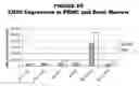 Fig. 70 - Methods and compositions for treating and diagnosing diseases