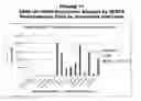 Fig. 72 - Methods and compositions for treating and diagnosing diseases