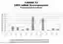 Fig. 74 - Methods and compositions for treating and diagnosing diseases