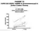 Fig. 75 - Methods and compositions for treating and diagnosing diseases