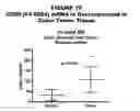 Fig. 76 - Methods and compositions for treating and diagnosing diseases