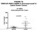 Fig. 77 - Methods and compositions for treating and diagnosing diseases
