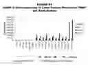 Fig. 92 - Methods and compositions for treating and diagnosing diseases