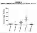 Fig. 93 - Methods and compositions for treating and diagnosing diseases