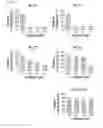 Fig. 29 - Antibodies that specifically bind to a beta oligomers and use thereof