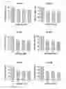 Fig. 32 - Antibodies that specifically bind to a beta oligomers and use thereof