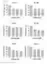Fig. 33 - Antibodies that specifically bind to a beta oligomers and use thereof