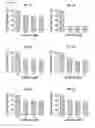 Fig. 34 - Antibodies that specifically bind to a beta oligomers and use thereof