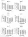 Fig. 35 - Antibodies that specifically bind to a beta oligomers and use thereof