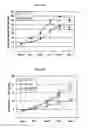 Fig. 03 - Method of diagnosing and treating interstitial cystitis