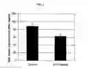 Fig. 04 - Method of diagnosing and treating interstitial cystitis