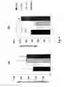 Fig. 06 - IMMUNOMODULATING COMPOSITIONS COMPRISING INTERLEUKIN 13 INHIBITORS AND USES THEREFOR