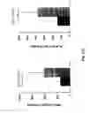 Fig. 24 - IMMUNOMODULATING COMPOSITIONS COMPRISING INTERLEUKIN 13 INHIBITORS AND USES THEREFOR