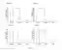 Fig. 06 - THERAPEUTIC PEPTIDES, POLYPEPTIDES AND NUCLEIC ACID SEQUENCES