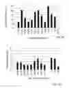 Fig. 03 - Antigen specific multi epitope-based anti-infective vaccines