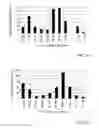 Fig. 04 - Antigen specific multi epitope-based anti-infective vaccines