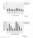Fig. 05 - Antigen specific multi epitope-based anti-infective vaccines