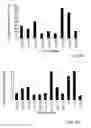 Fig. 07 - Antigen specific multi epitope-based anti-infective vaccines