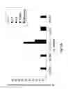 Fig. 11 - Antigen specific multi epitope-based anti-infective vaccines