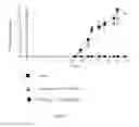 Fig. 07 - Compositions and methods for treatment of cervical dysplasia