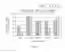 Fig. 28 - Compositions and methods for treatment of cervical dysplasia