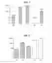 Fig. 08 - Formulation of immunopotentiators