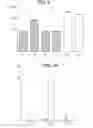 Fig. 09 - Formulation of immunopotentiators