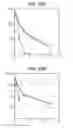 Fig. 20 - Formulation of immunopotentiators