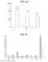 Fig. 22 - Formulation of immunopotentiators